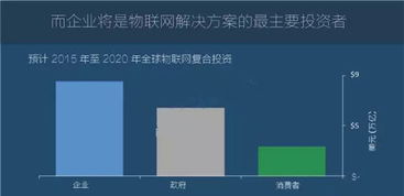 圖說2016全球物聯(lián)網(wǎng)發(fā)展 技術(shù)演進(jìn)、產(chǎn)業(yè)趨勢與未來展望